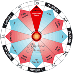 apprendre guitare : Laurent Besombes - La boussole musicale avec laguitare.com