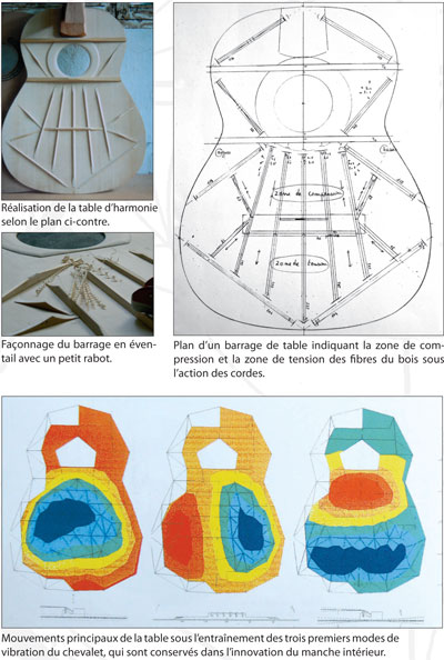 Coup de pouce - Ton prof de Uke sur DVD