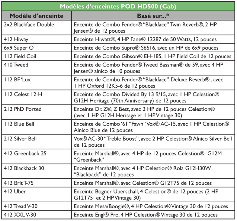 Pod Hd 500 - line6 - guitare - laguitare.com