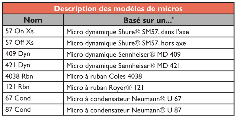 Pod Hd 500 - line6 - guitare - laguitare.com