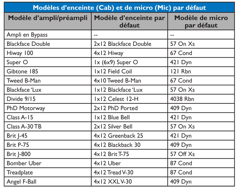 Pod Hd 500 - line6 - guitare - laguitare.com
